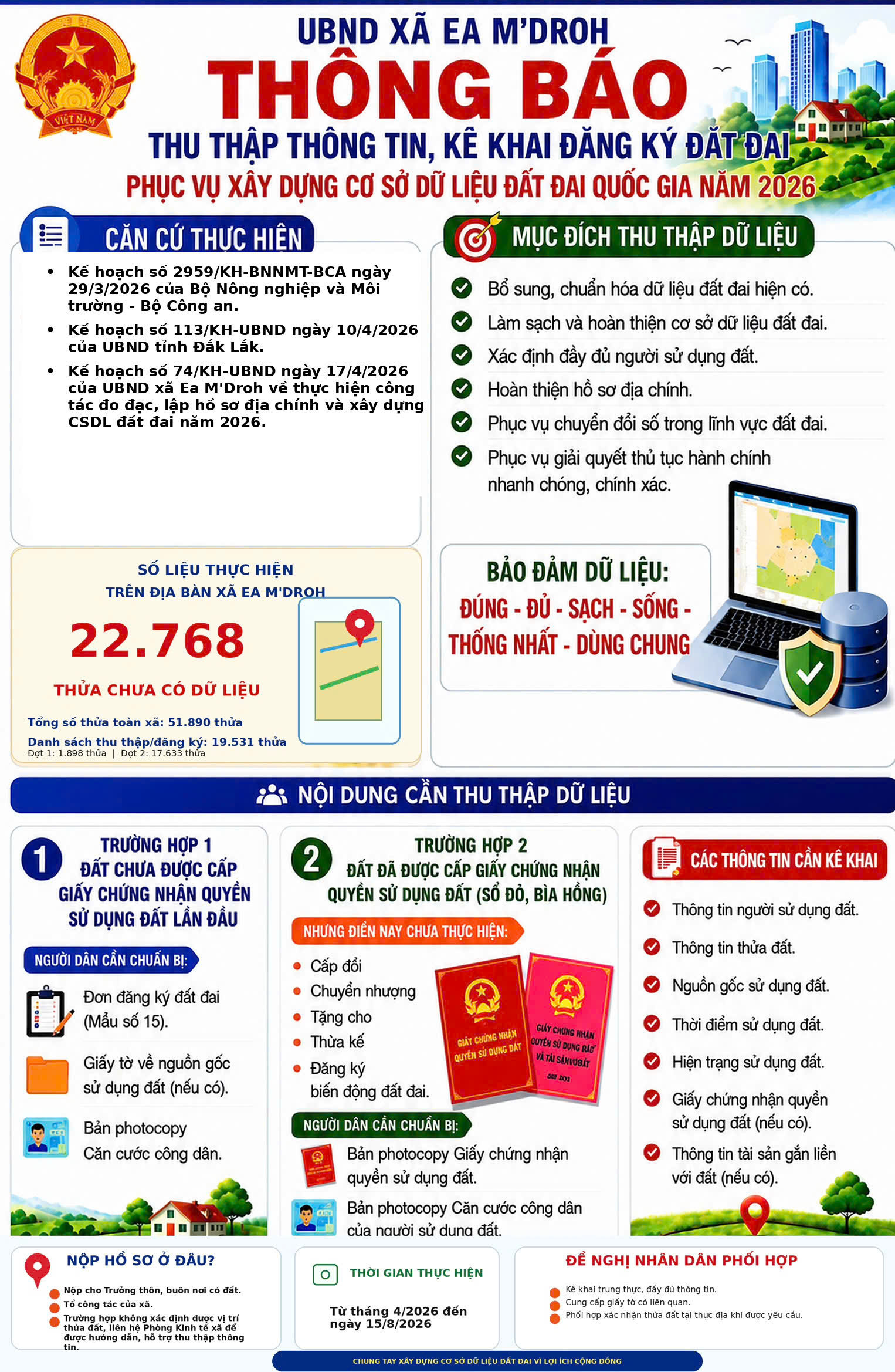 Ea M’Droh ĐẨY MẠNH THU THẬP DỮ LIỆU ĐÁT ĐAI, PHỤC VỤ XÂY DỰNG CƠ SỞ DỮ LIỆU QUỐC GIA NĂM 2026